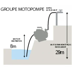 GROUPE MOTOPOMPE 4 TEMPS ESSENCE EAUX CLAIRES / OU PEU CHARGES – 11693UNIVERSEL 6